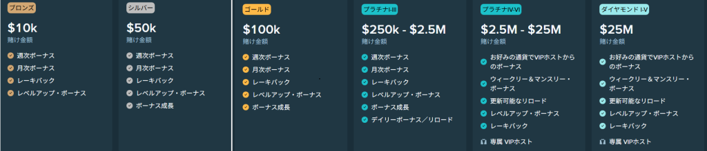Stake Vip