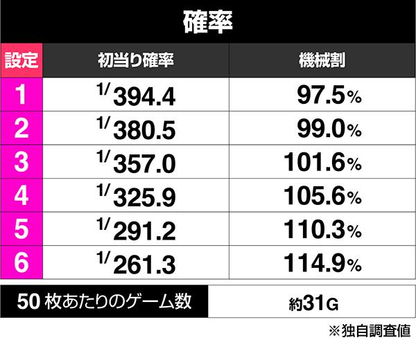 P東京喰種 ボーナス